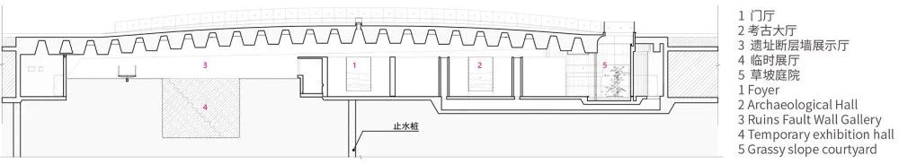 城下城遗址博物馆